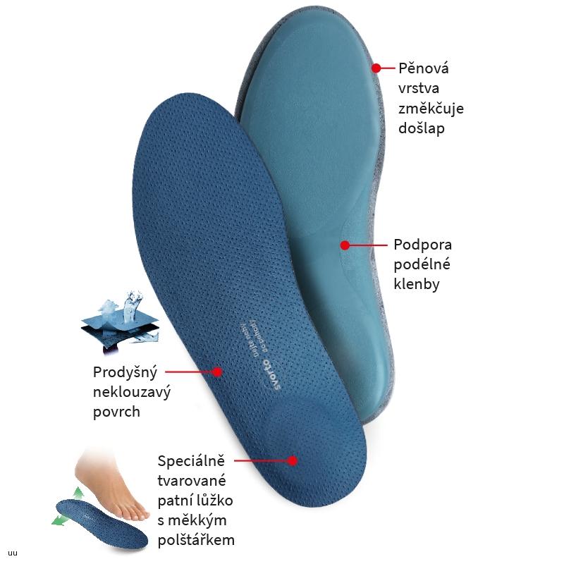 Vložky pre pozdĺžne plochonožie