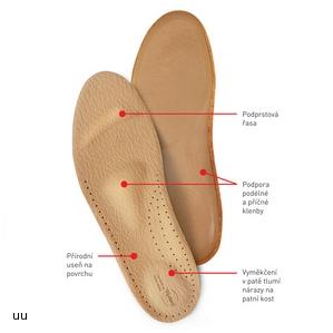 Vložky ortopedické pánske